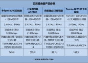 双核四核有什么区别