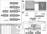 mps和mrp的区别 mps和mrp是什么意思 