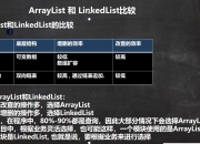 linkedlist和hashset区别 hashmap arraylist和linkedlist 