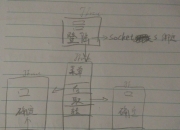 jframe类和frame区别 java中frame和panel 