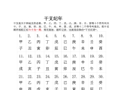 儒略历与公历的区别 儒略历和现在的公历有何区别 