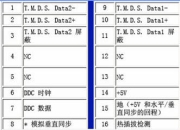 dvi和dvid的区别 dvi和dvid有什么区别 
