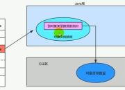 对象实例区别 对象和实例之间的关系 
