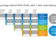 群晖个系列区别 群晖 shr basic 哪个好 