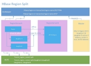 compact和split区别 compact和small的区别 