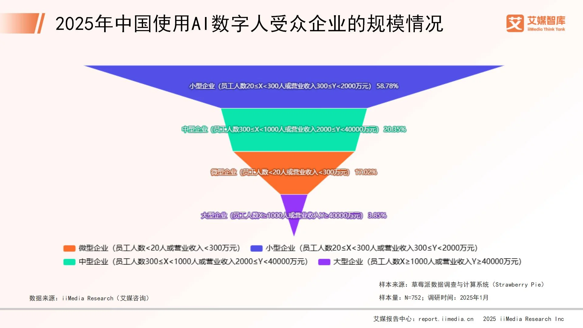 AI如何影响消费者行为研究