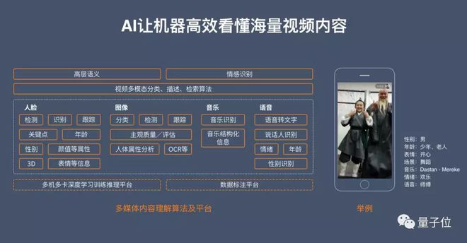 包含AI如何改变传统客服：从自动回复到情感识别的词条