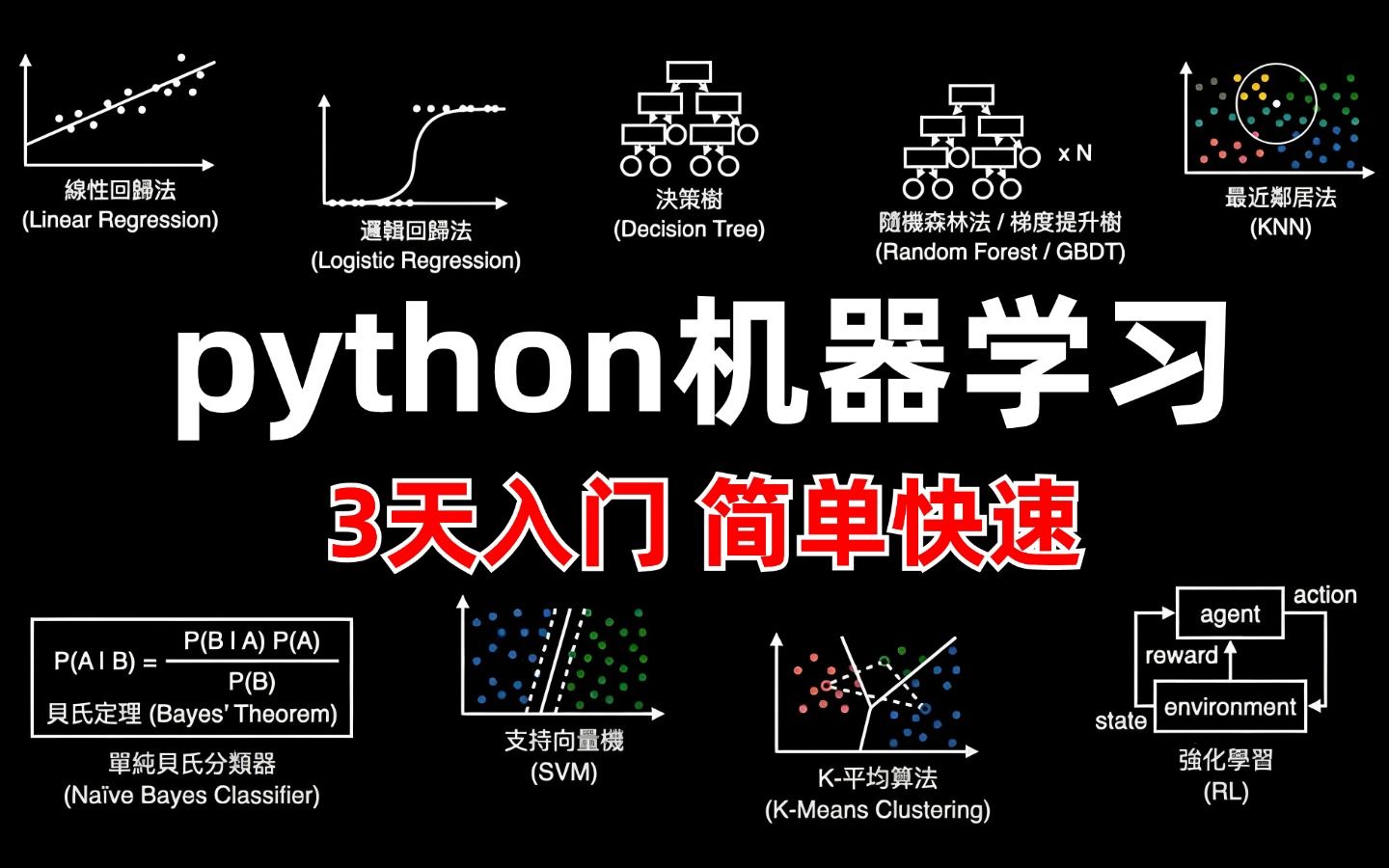 关于如何使用Python进行机器学习的信息