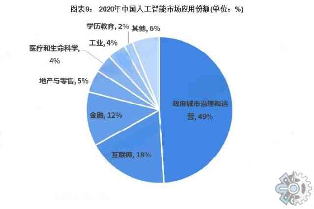未来AI对劳动力市场的影响