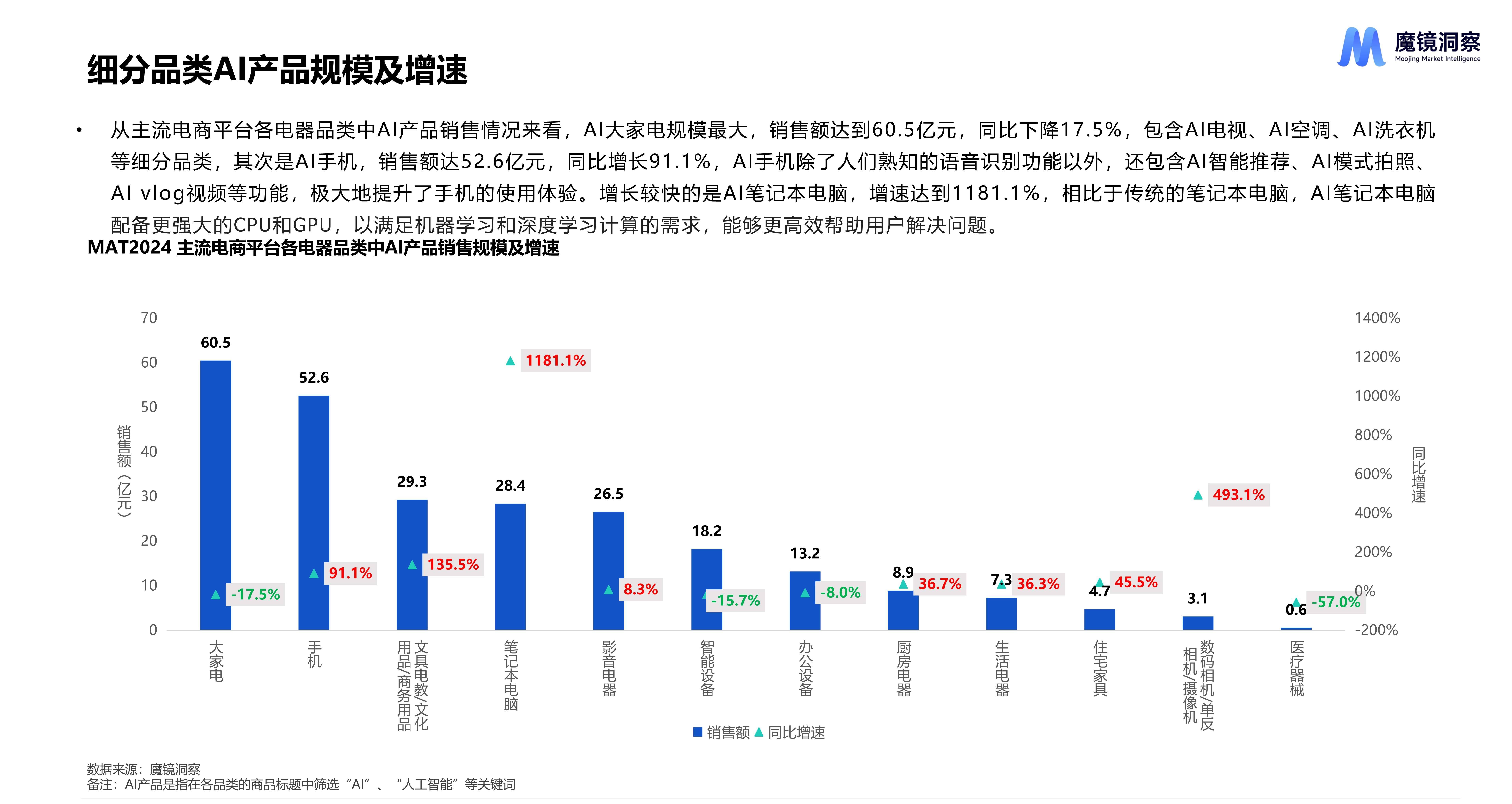 未来AI对劳动力市场的影响