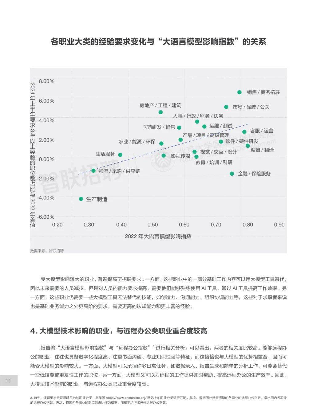 AI对就业市场的影响分析
