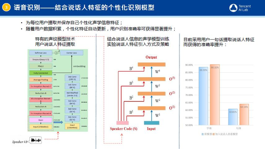 关于新一代语音识别技术：开启智能交互新时代的信息