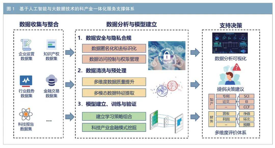 人工智能如何辅助环保政策的制定