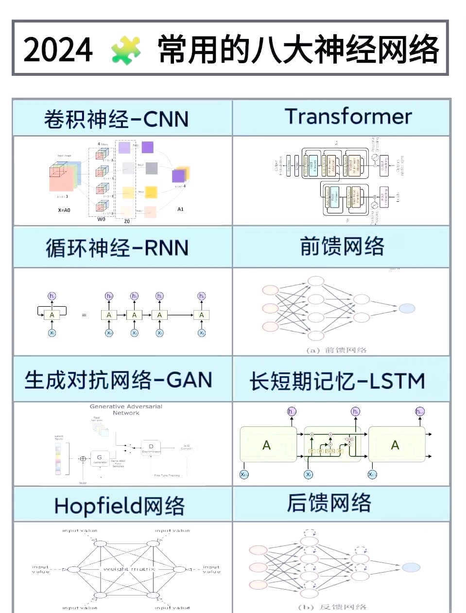深度学习与神经网络的进化的简单介绍