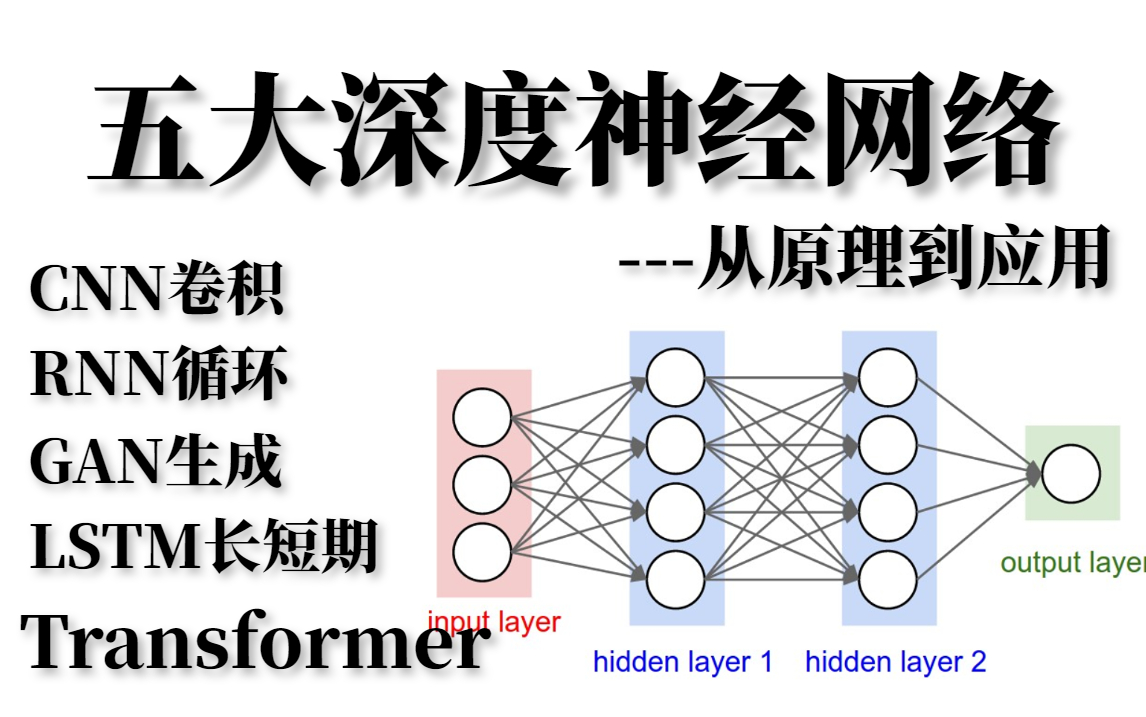 深度学习与神经网络的进化的简单介绍