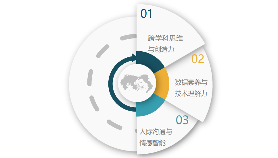 人机协作的新时代：AI搭档在职场中的角色的简单介绍