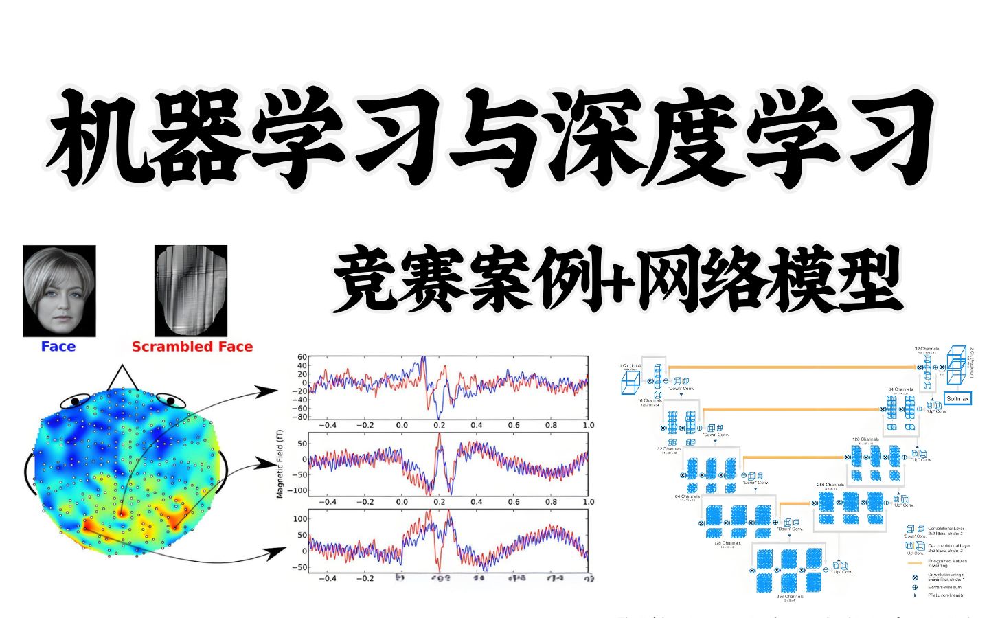 关于机器学习的道德困境的信息