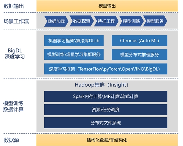 基于AI的推荐系统：提升用户体验与商业价值的简单介绍