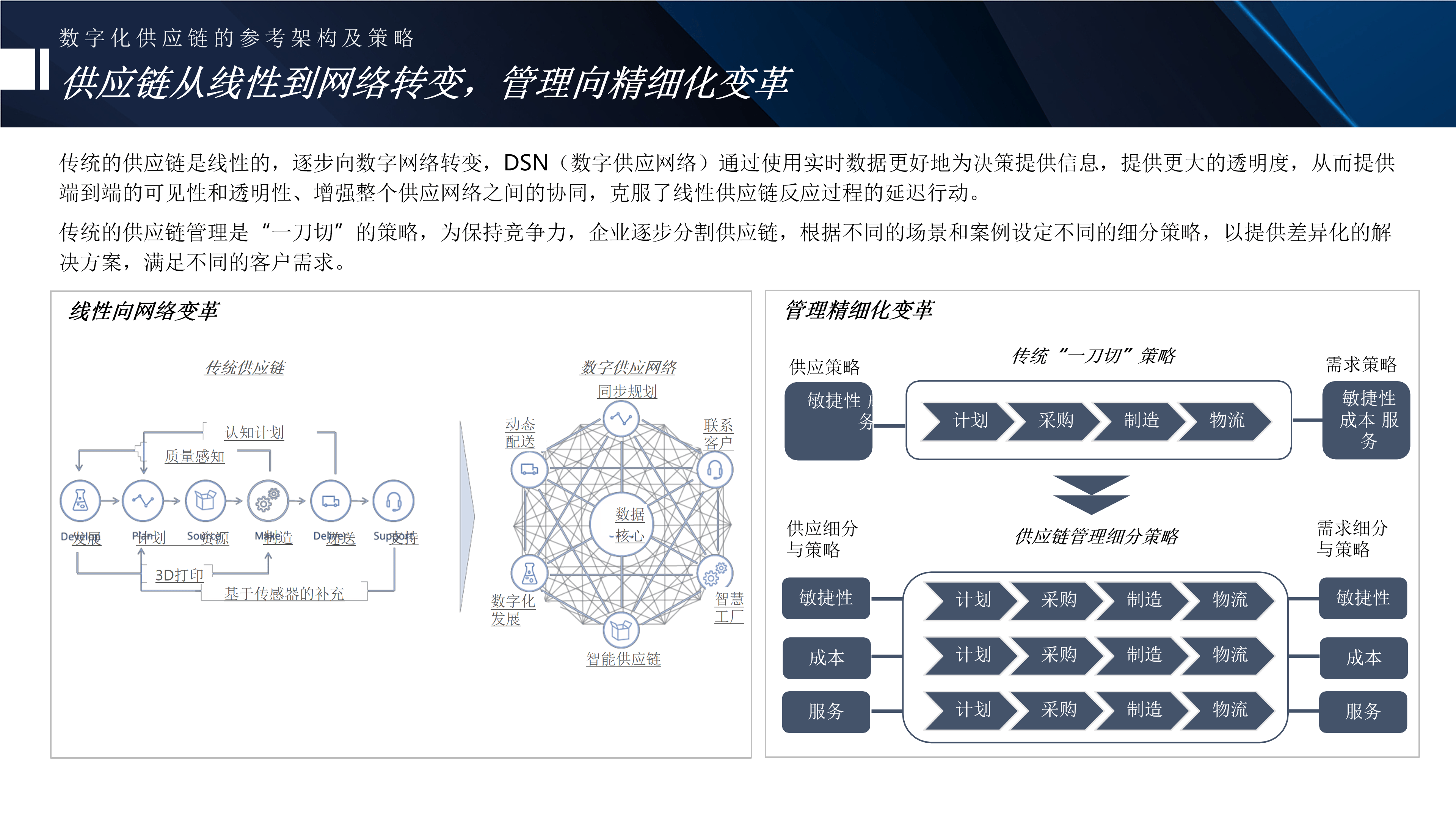 AI技术如何推动全球供应链数字化