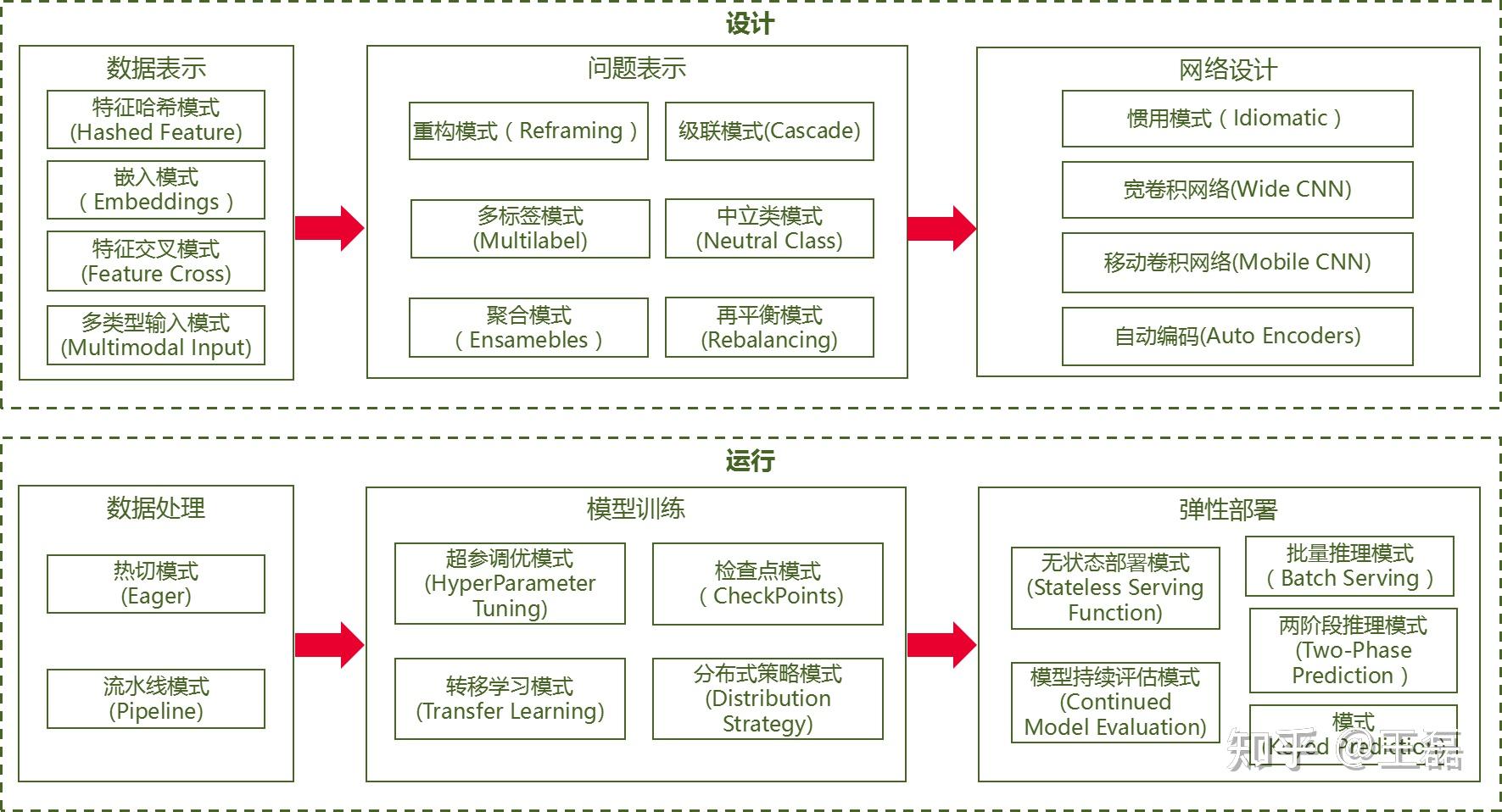 可解释的AI：机器学习的信任问题的简单介绍