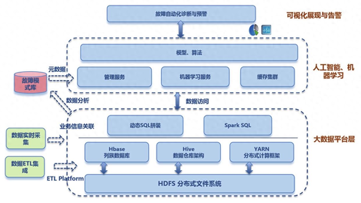 可解释的AI：机器学习的信任问题的简单介绍