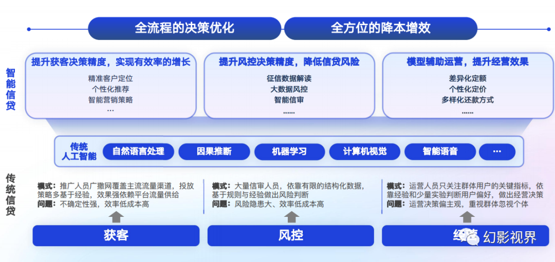 人工智能在金融风控中的精准应用
