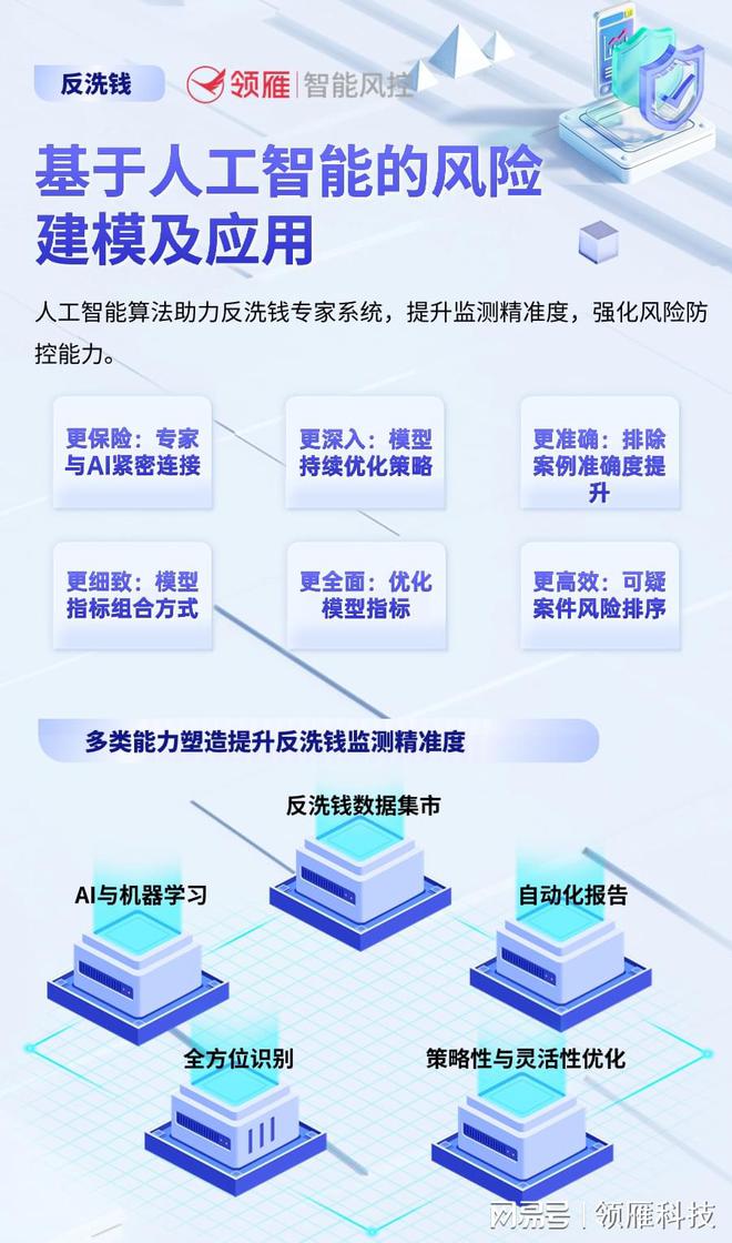 人工智能在金融风控中的精准应用