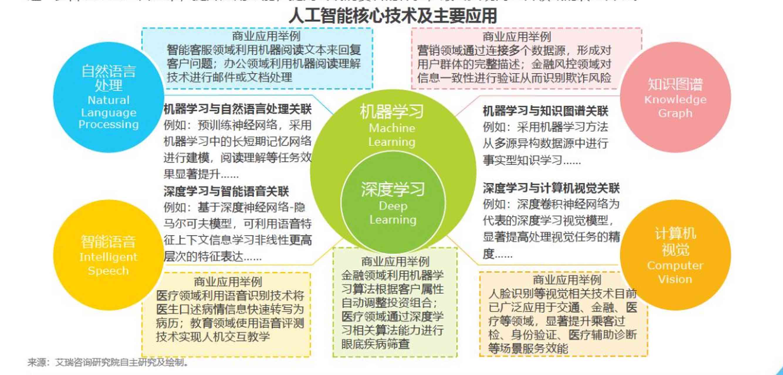 人工智能的基础：什么是AI？