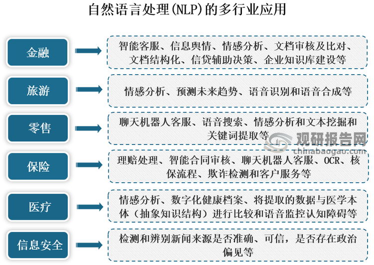 自然语言生成的未来