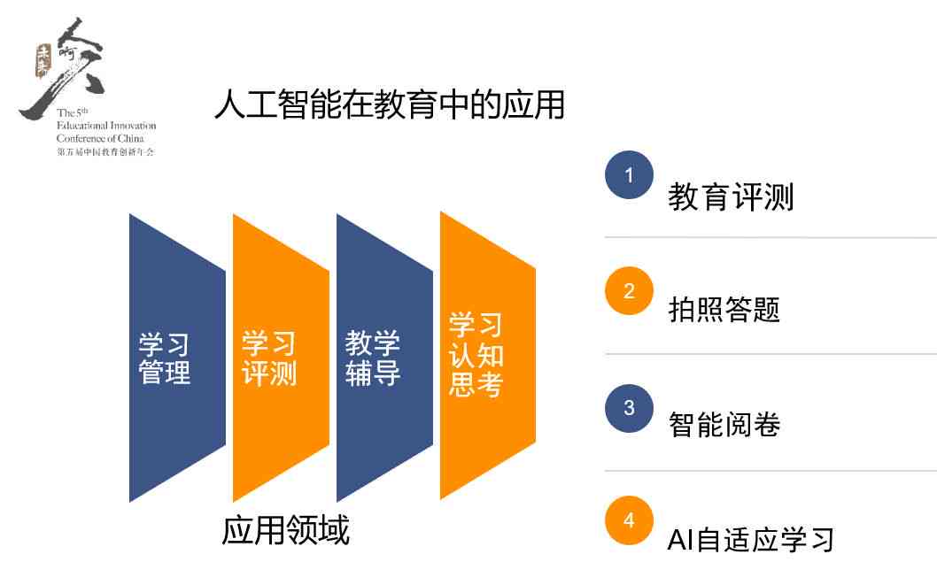 AI在教育领域的创新应用