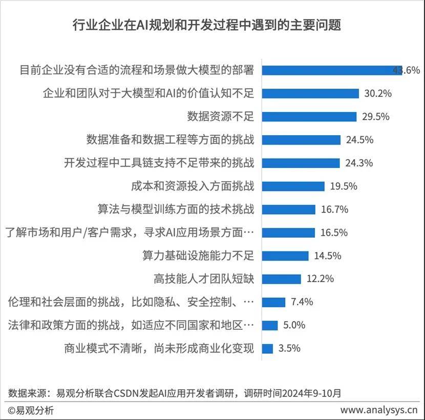 企业如何从AI中获益