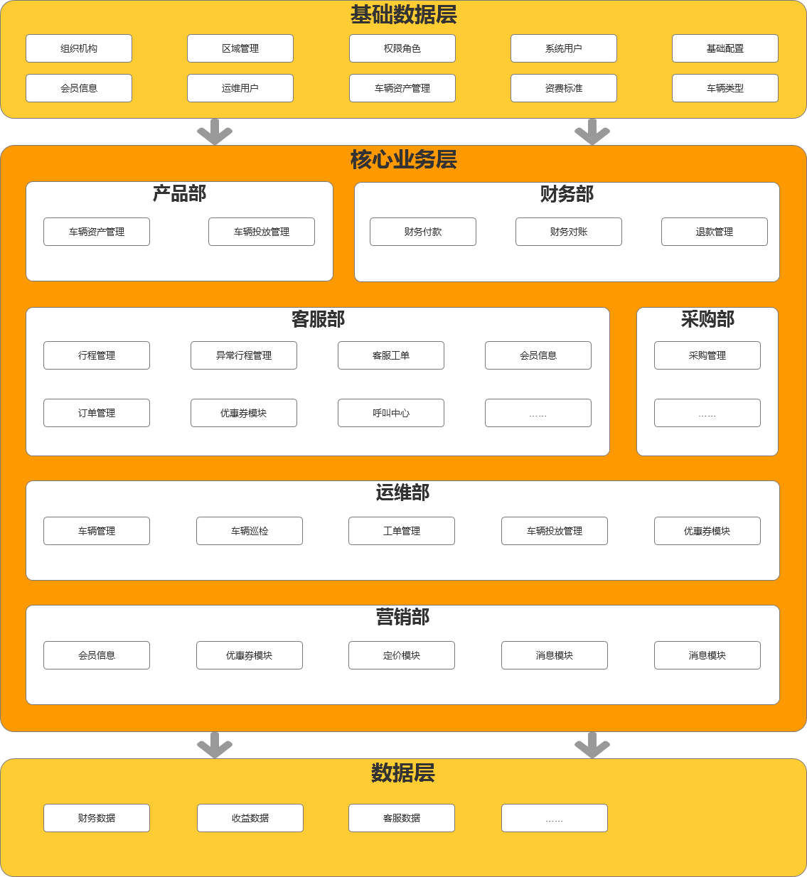 共享单车坟场减少背后：北斗定位带来的精细化管理的简单介绍