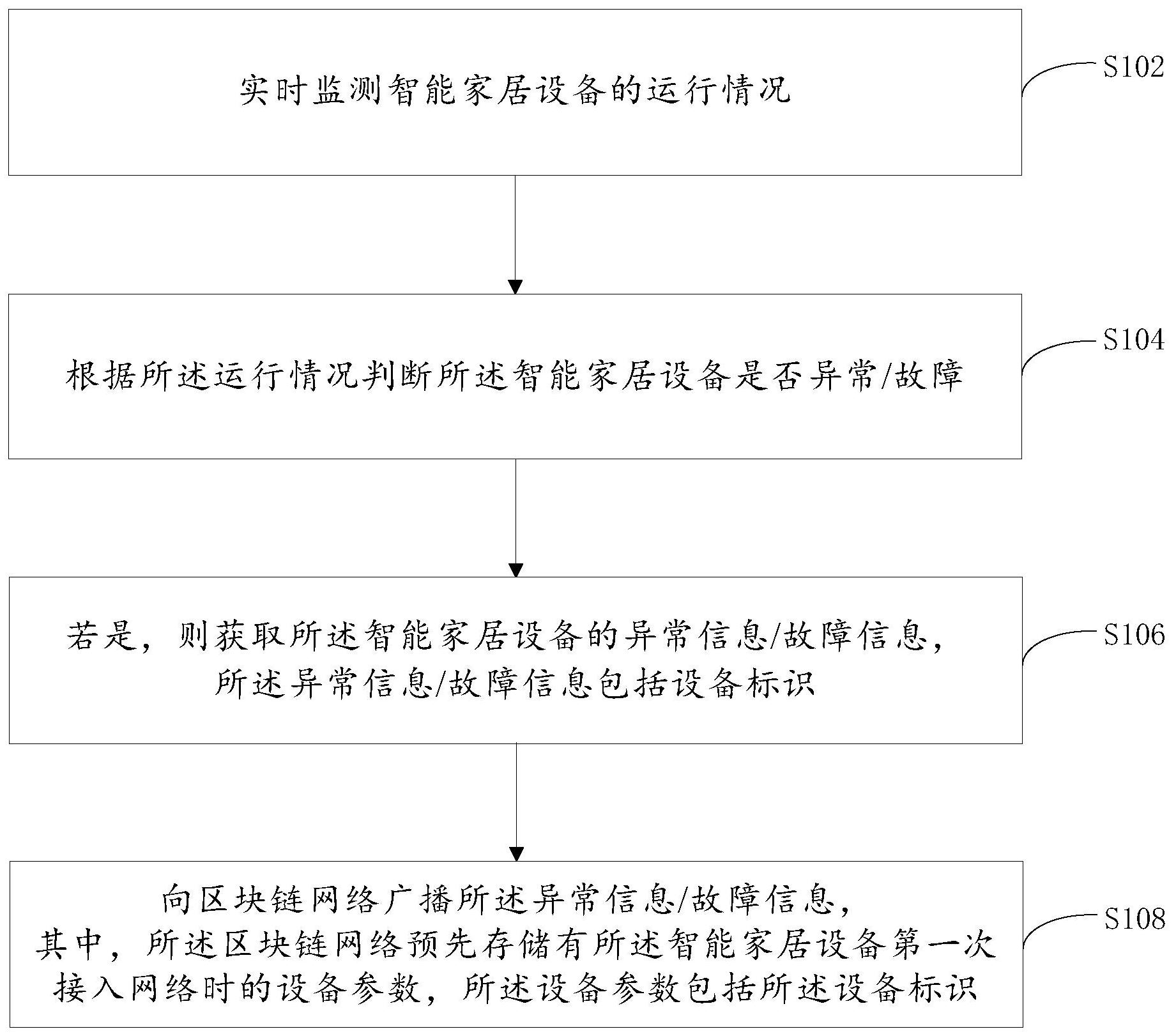 包含程序员用区块链技术防老婆篡改智能家居使用记录的词条
