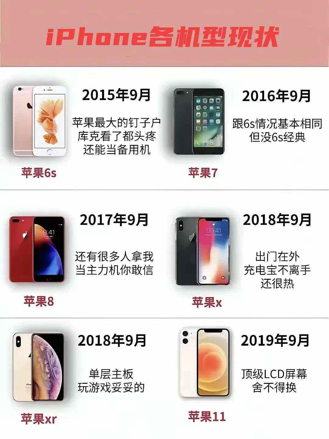苹果7和苹果6的区别