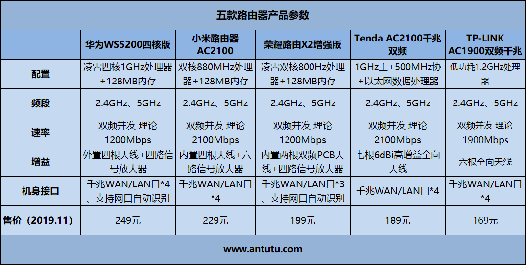 双核四核有什么区别