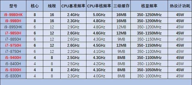 双核四核有什么区别