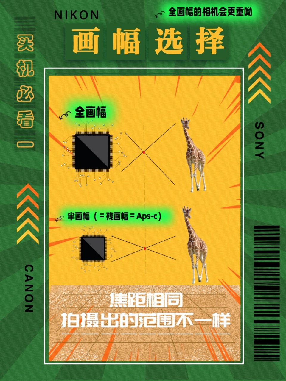 全画幅半画幅区别