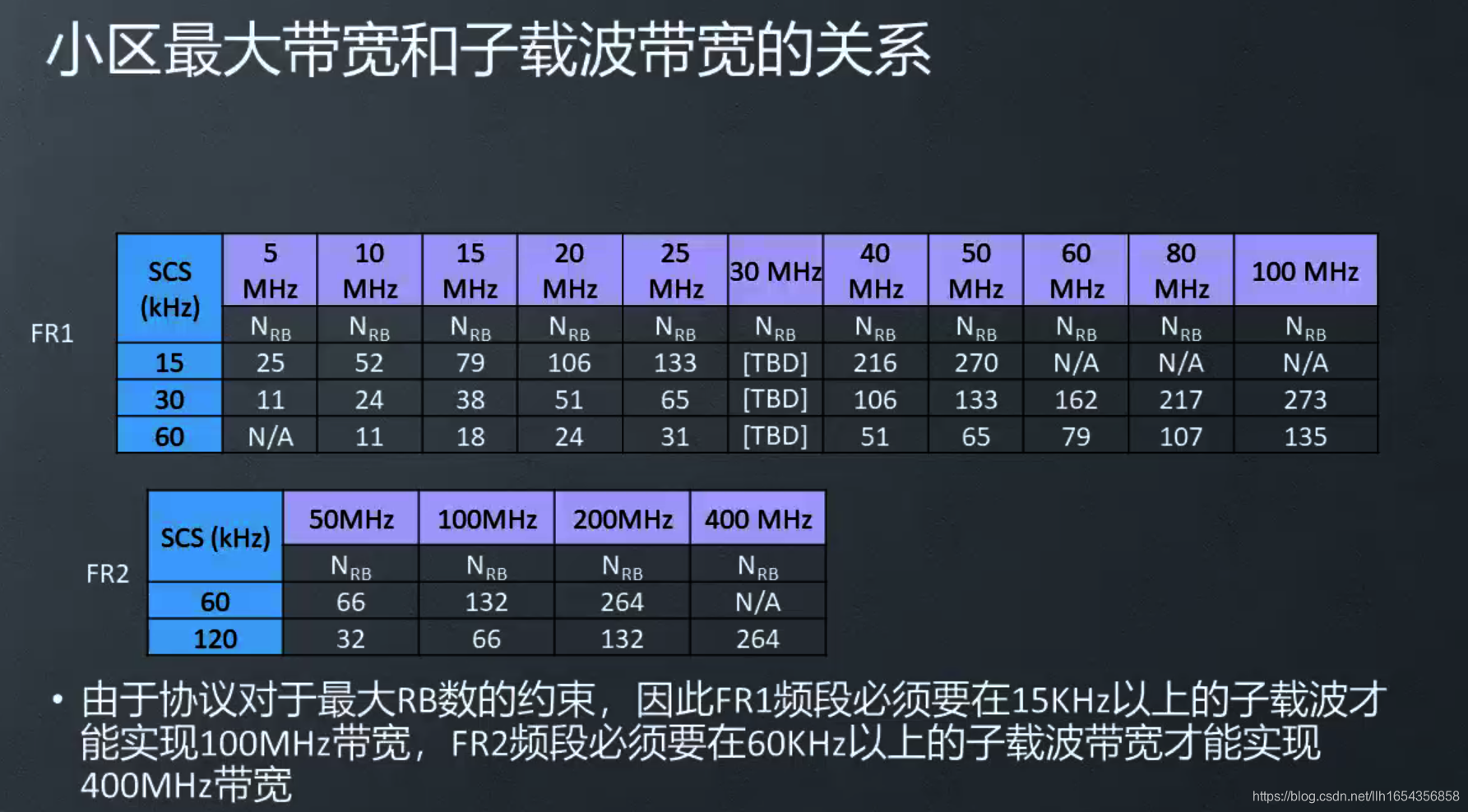 fdd和tdd的区别