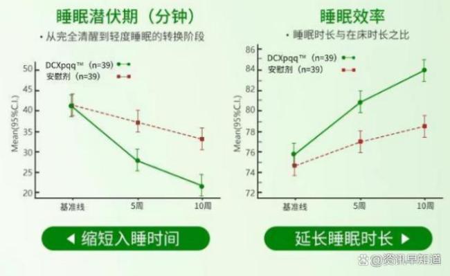 AI辅助的个性化睡眠方案改善失眠问题的简单介绍