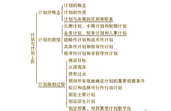 方案和计划的区别