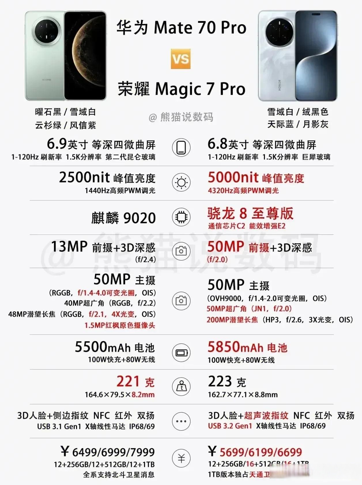 华为与荣耀的区别