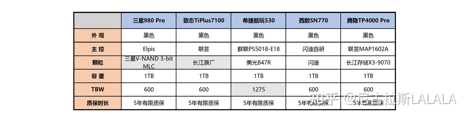 固态和机械硬盘的区别