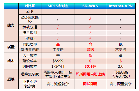 lte和wifi的区别