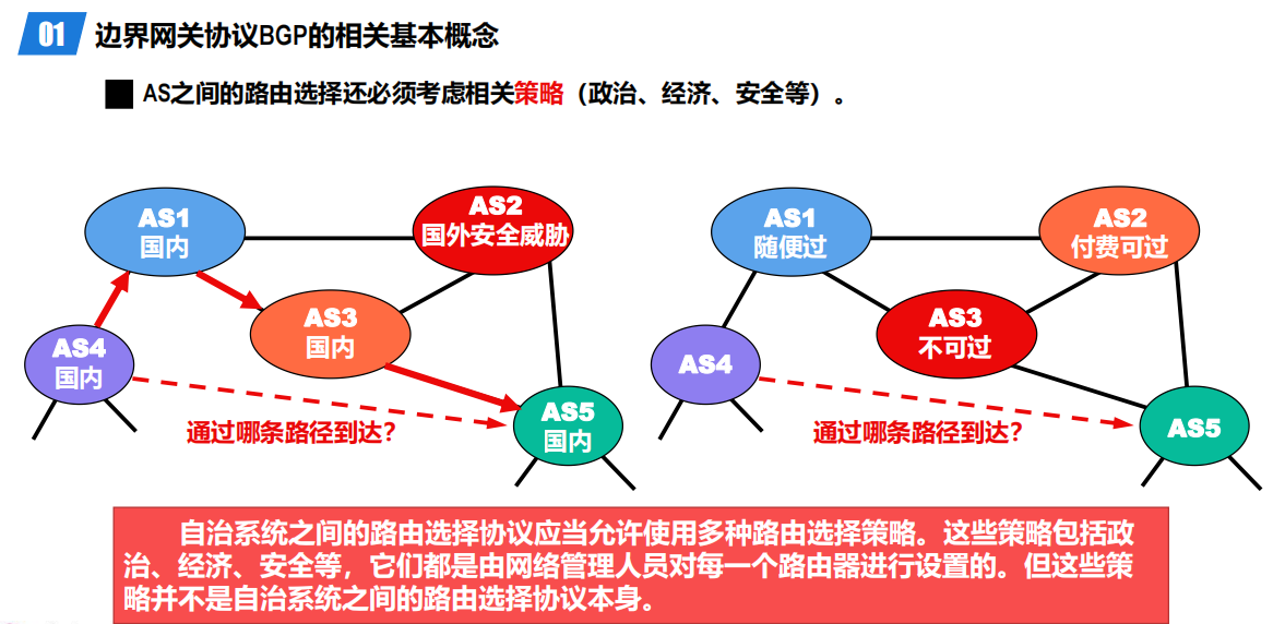 rip和ospf的区别