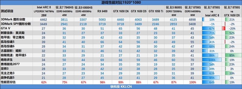 核显和独显的区别