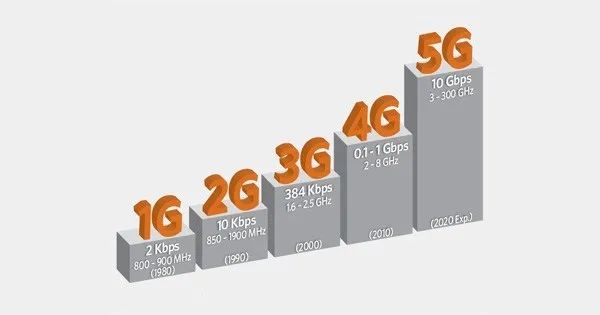 关于4g与全网通区别的信息
