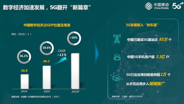 cmwap和cmnet的区别
