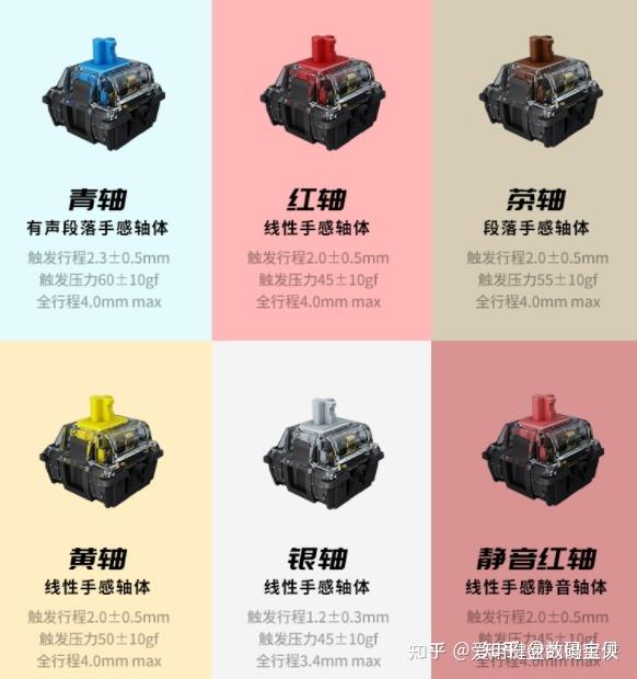 键盘茶轴和红轴的区别