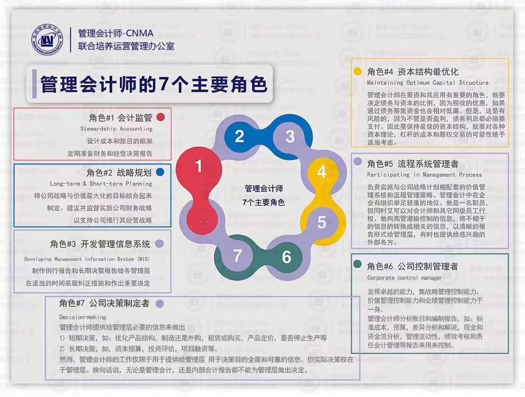 总监与副总的区别