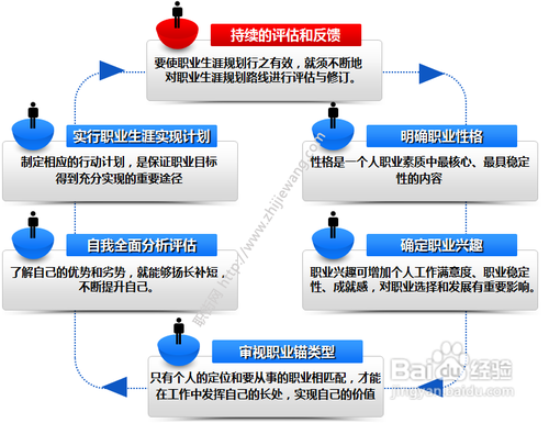 策略和战略的区别